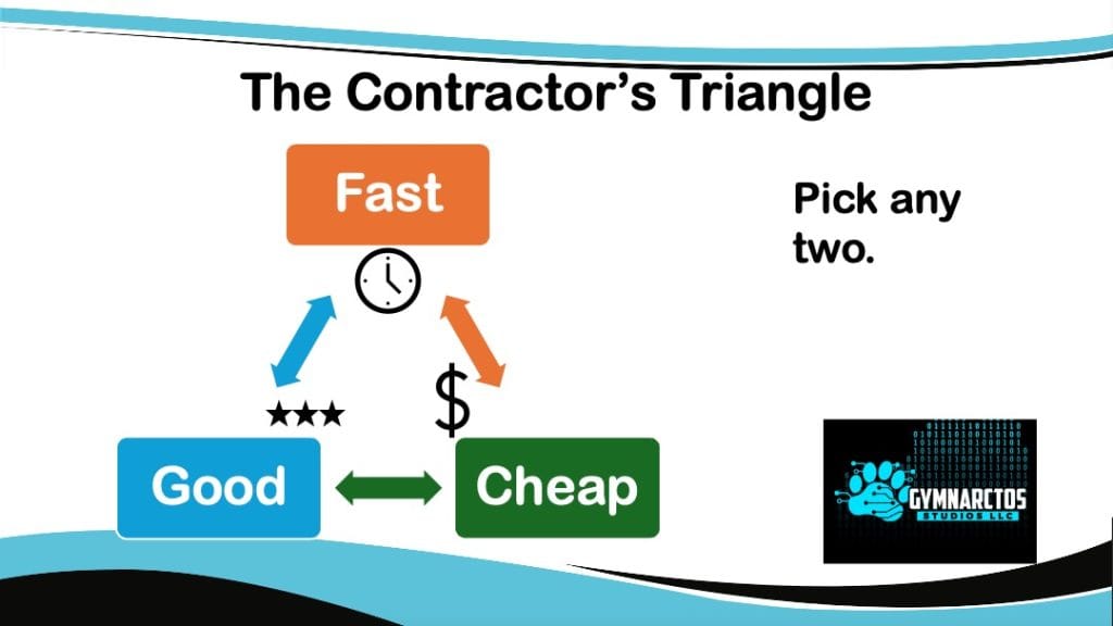 Technical Debt is often caused by overlooking the contractor's triangle, which illustrates that you can pick any two qualities at the expense of the third. Fast + Cheap = a quick fix that isn't good, and contributes to a poor digital legacy and little to no system documentation.
